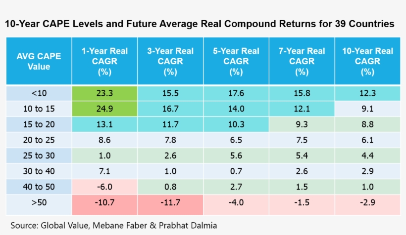 Cape - Cape Return, transparent png download