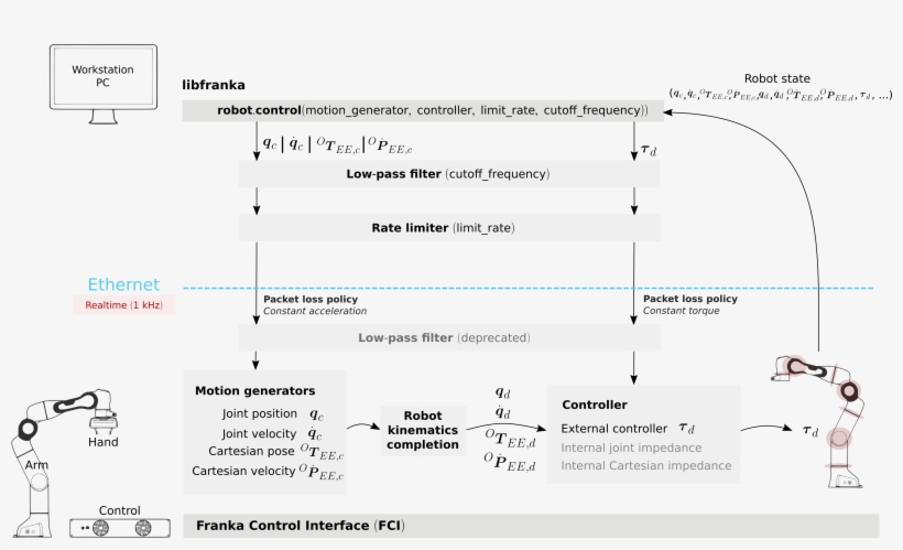 Images/rt-loop - Diagram, transparent png download