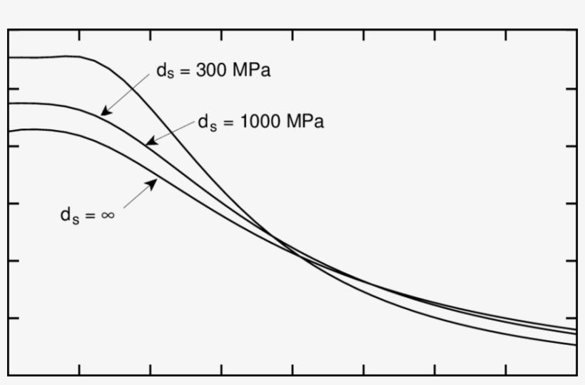 Energy Release Rate For A Fiber Fracture Event As A - Strain Energy Release Rate, transparent png download