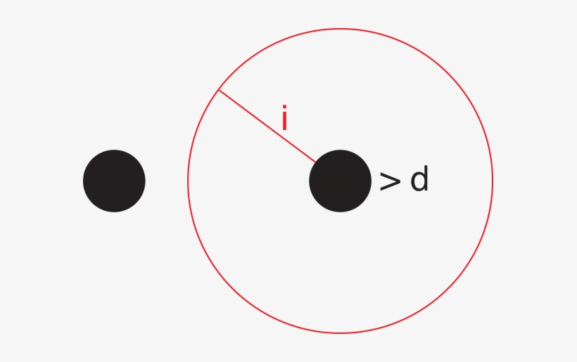 Png File Dot Cleanup Isolated Large Dot With Dot, transparent png download