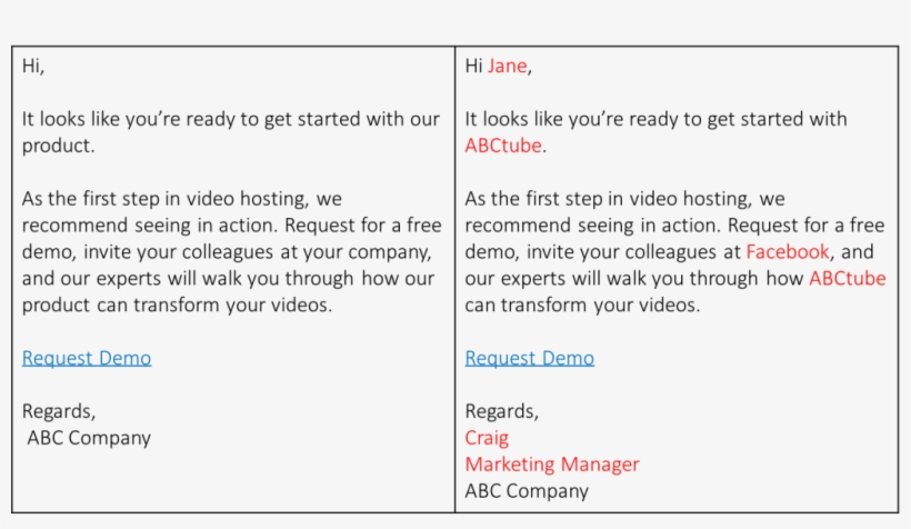 Both Emails Convey The Same Message - Attention Email, transparent png download