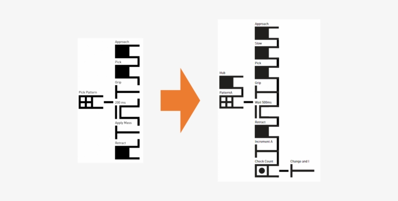Adv Patterns Tutorial Nested Tree - Portable Network Graphics, transparent png download