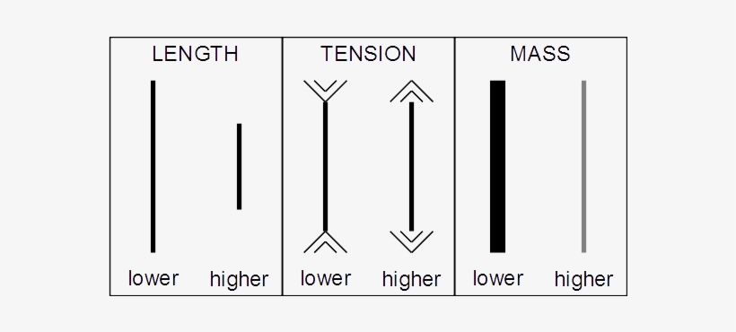 Mersenne's Laws - Mersenne's Law, transparent png download
