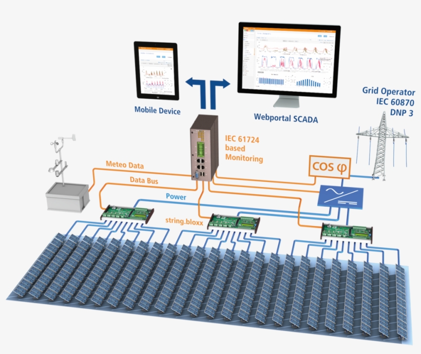 Scheme String - Bloxx - Pv String Monitoring, transparent png download