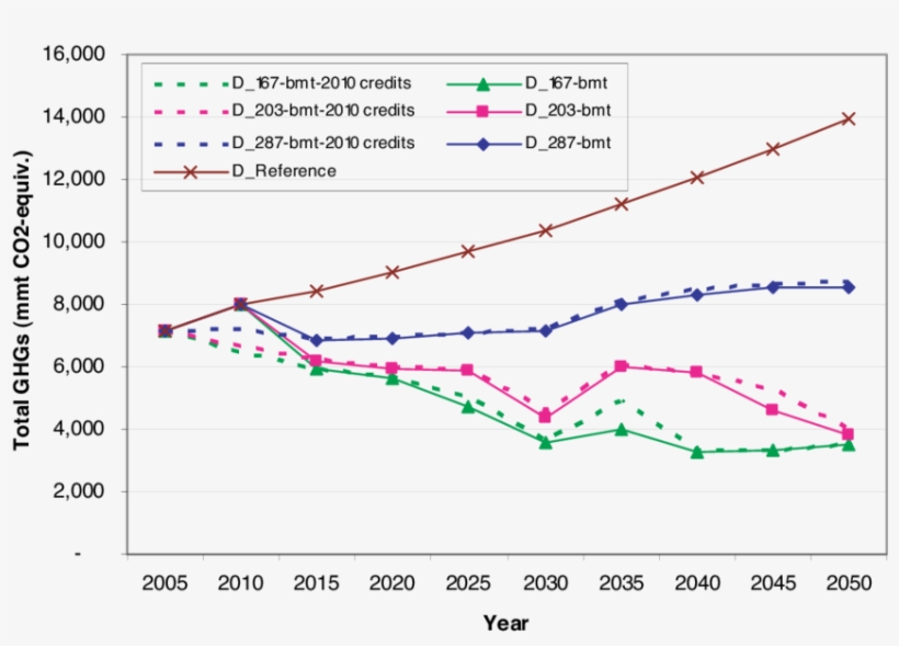 Early Action Credits - Diagram, transparent png download