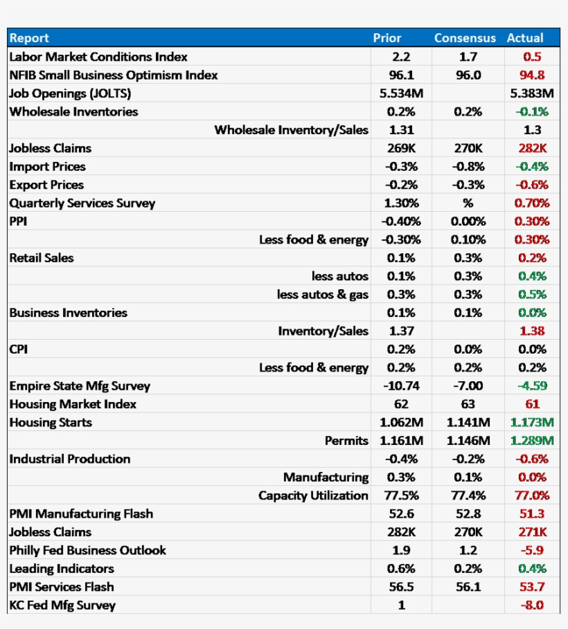 Bi Weekly Economic Review 12 18 - 12 Week Year Scorecard, transparent png download