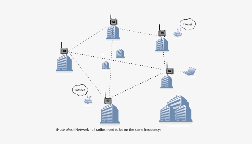Mesh Network - Hong Kong, transparent png download