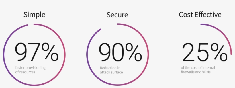 Segment Any Machine, Across Any Network And Environment - Circle, transparent png download