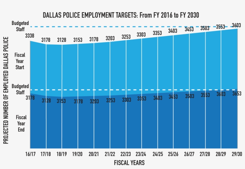 According To Dallas Police - Dvd Blu Ray 2017 Statistik, transparent png download