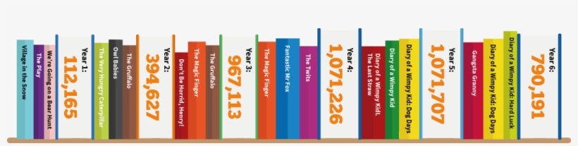 Book Stack Showing Quizzes Taken By Primary Students - Barrington 220, transparent png download