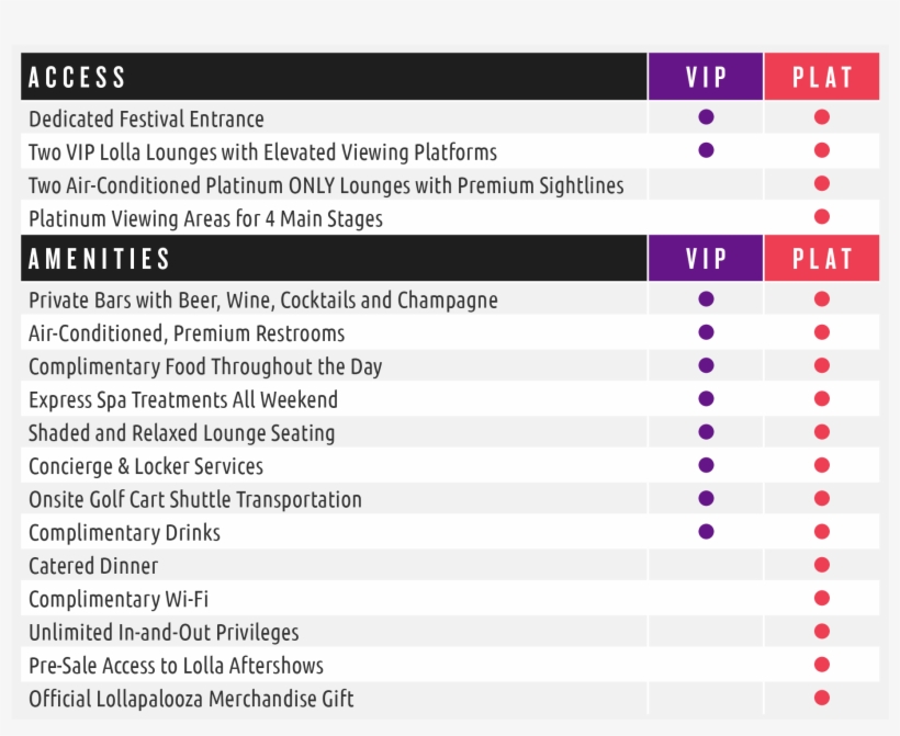 Compare Platinum & Vip Tickets - Lollapalooza Chicago, transparent png download