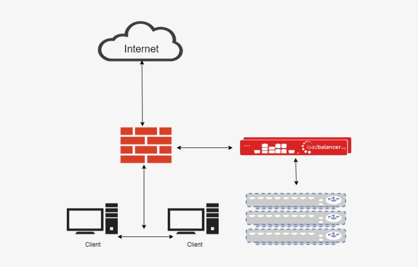 Transparentproxynew - Transparent Proxy Vs Proxy, transparent png download