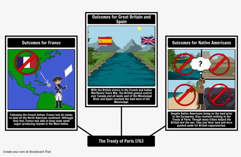 Outcomes Of The Treaty Of Paris - French And Indian War Storyboard Examples, transparent png download