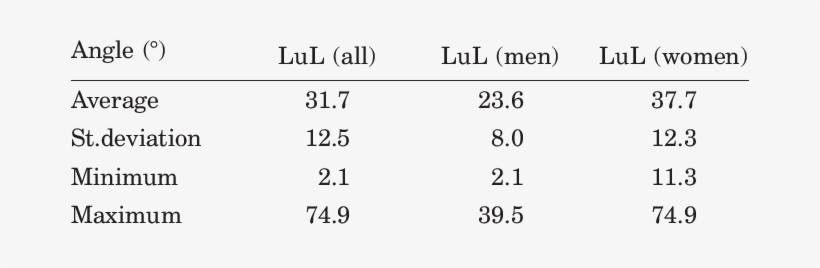 Lumbar Lordosis Angle In All Subjects And In Men And - Number, transparent png download