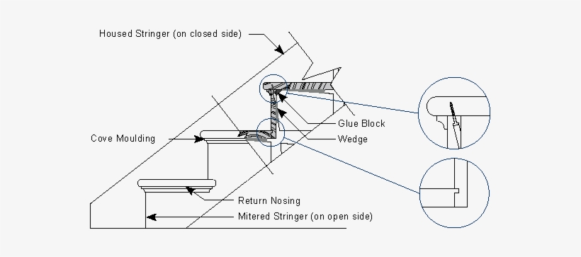 Construction Details Of A Preassembled Stair - Stairs, transparent png download