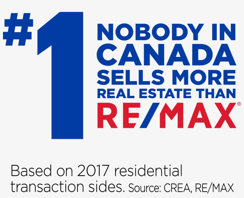 Community Care Logos - Remax #1 Logo 2018, transparent png download