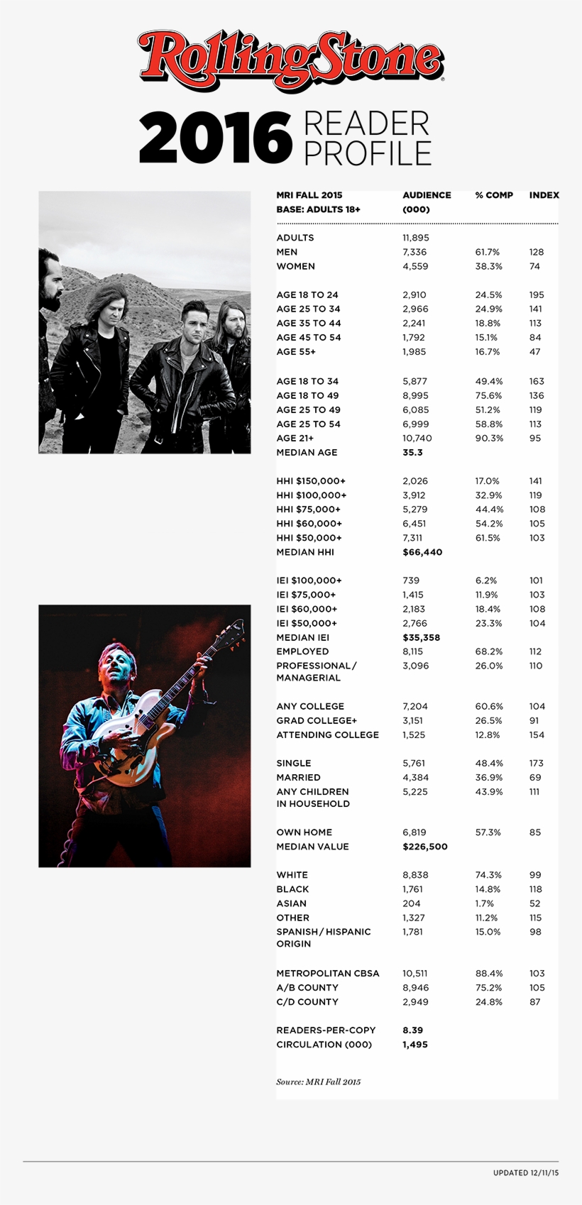 Rolling Stone, transparent png download