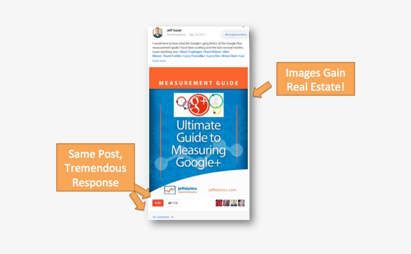Increased Engagement Google Plus - Google+, transparent png download