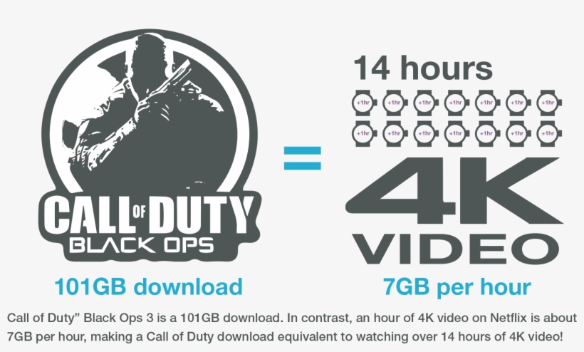 Call Of Duty - Call Of Duty Black Ops 3 Game Zombies, Servers Xbox, transparent png download