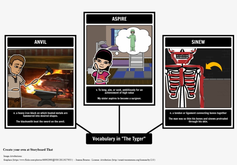 "the Tyger" Vocabulary Spider Map - Vocabulary, transparent png download