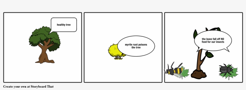 Myrtle Rust - Cartoon, transparent png download