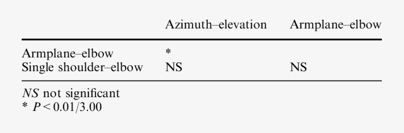 T Test Results For The Maximum Deviation From A Straight - Quotes, transparent png download