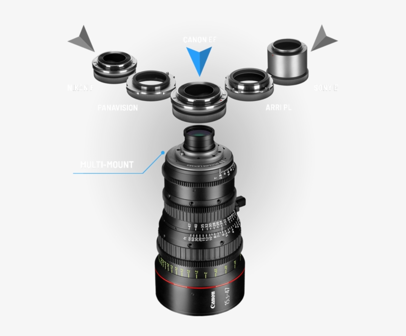 Canon Ef 75-300mm F/4-5.6 Iii, transparent png download