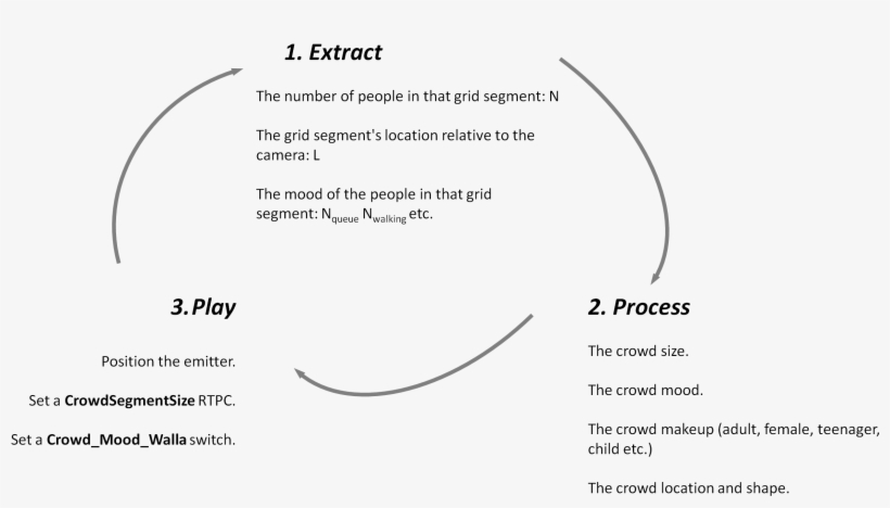Blog2 Image 07 Soundboxloopimage - Charente-maritime, transparent png download