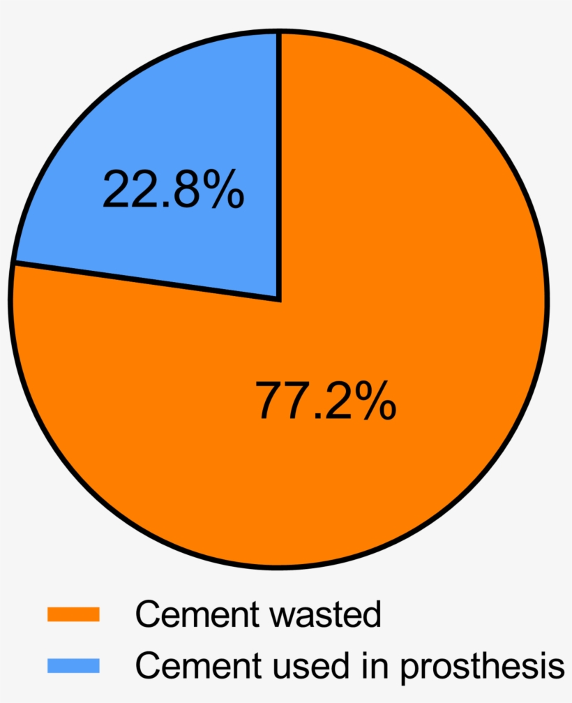 Cement Collected After Implantation Of Components In - Knee Replacement, transparent png download