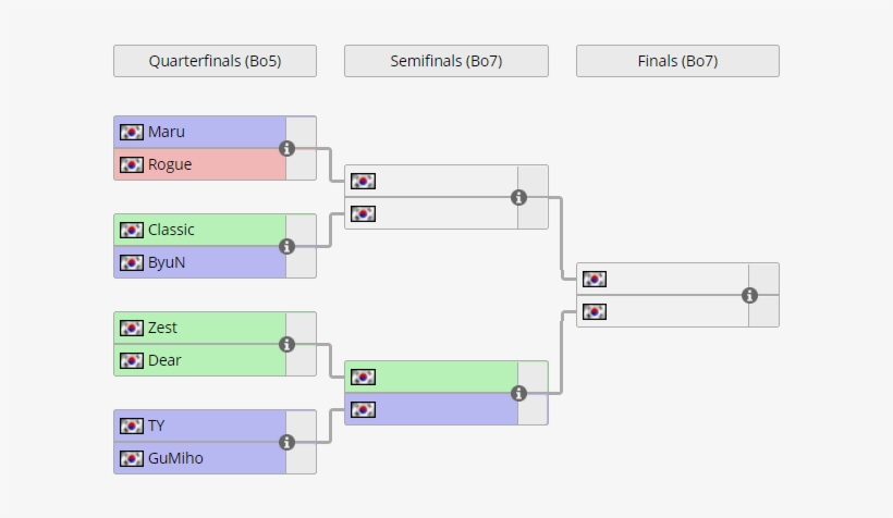Starcraft 2 World Championship 2018, transparent png download