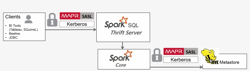 Sparkinteractiveshell - Apache Spark, transparent png download