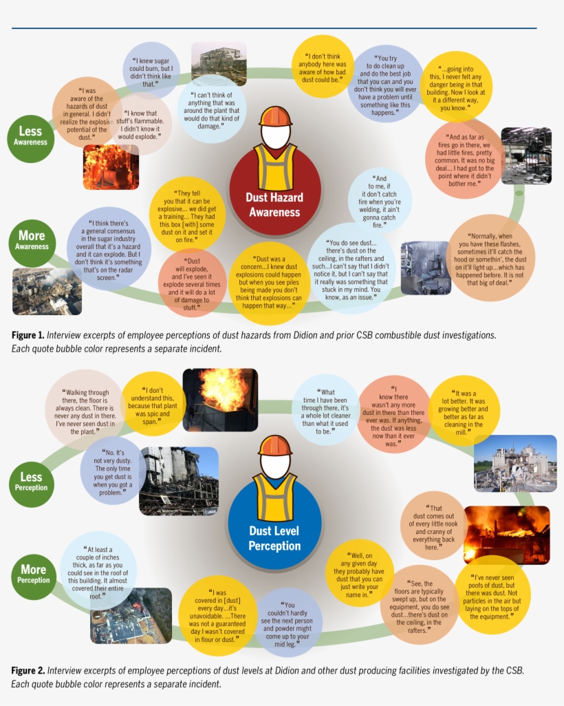 Dust, transparent png download