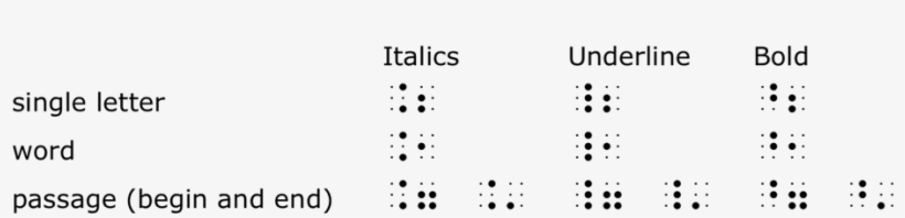 Click To View - Underline Braille, transparent png download