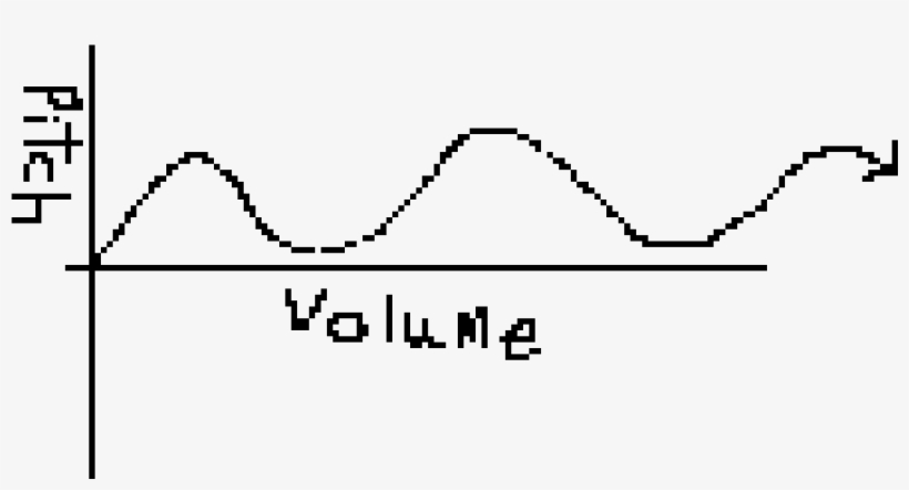 Sound Wave - Pixel Art, transparent png download