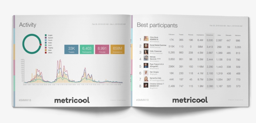 Exceptional Hashtag Reports For Professionals Like - Informe, transparent png download