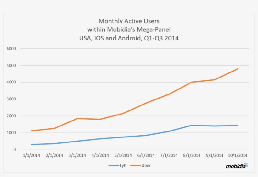 Meanwhile, App Download Data From App Annie Doesn't - North Dakota Population Chart, transparent png download
