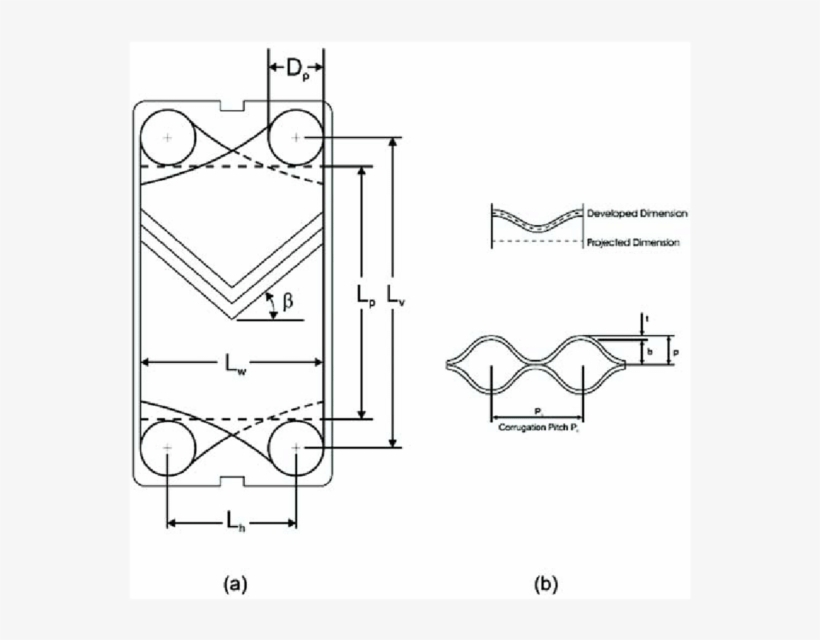 Basic Geometric Characteristics Of Chevron Plate - Diagram, transparent png download