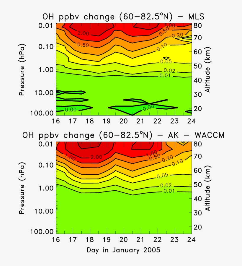 Daily Averaged Oh Changes From Aura Mls Measurements - Diagram, transparent png download