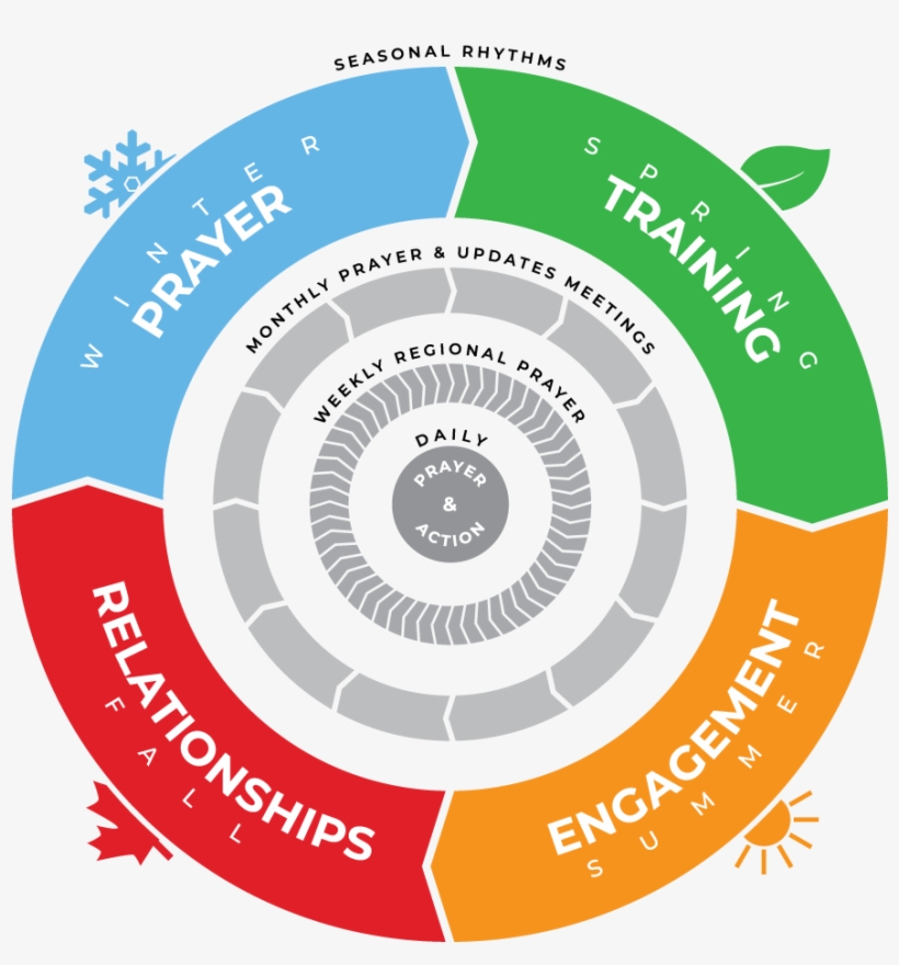 Cuip Habits Of Unity - Prayer, transparent png download