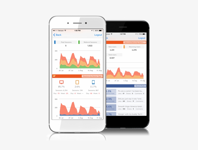 With The Dasheroo Mobile Dashboard App For Ios And - Mobile Dashboard, transparent png download