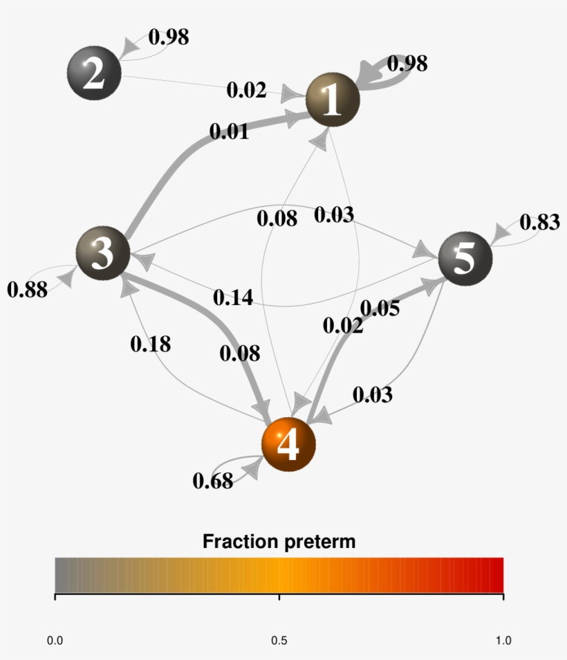 This Figure Was Originally Created For The Study Done - Diagram, transparent png download