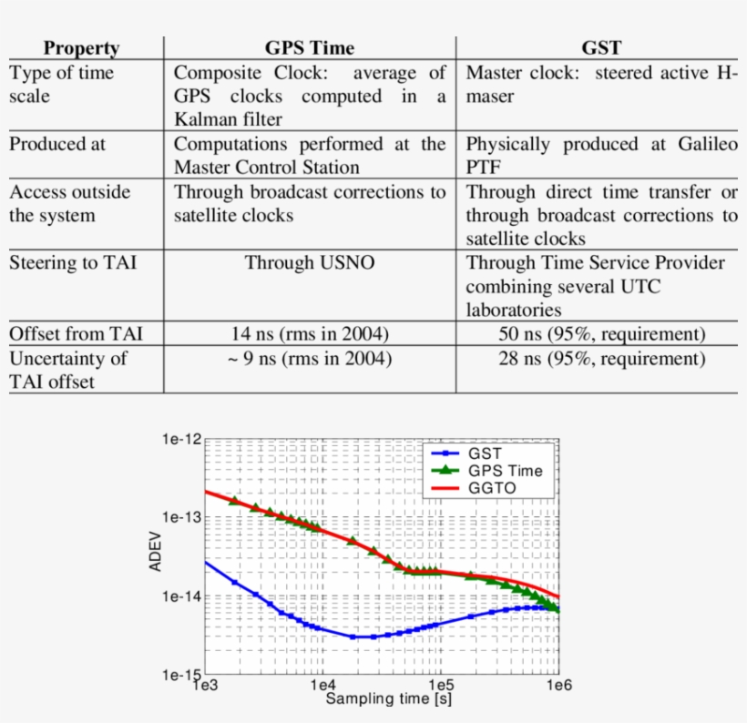 Gps Time And Gst - Number, transparent png download