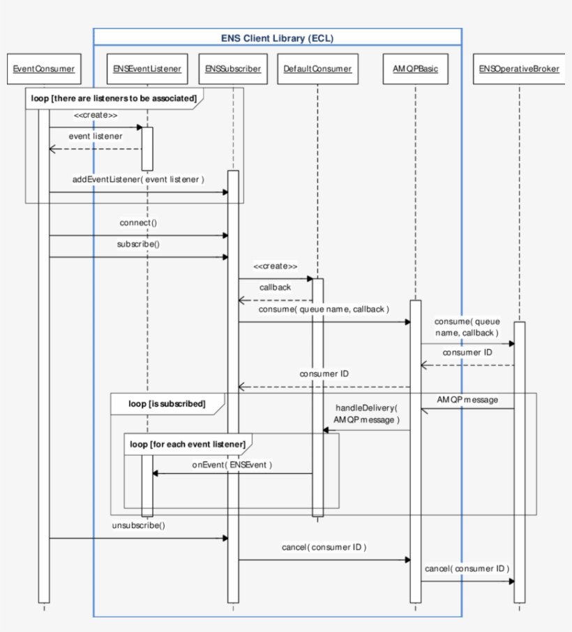 Ens Session Usage - Diagram, transparent png download