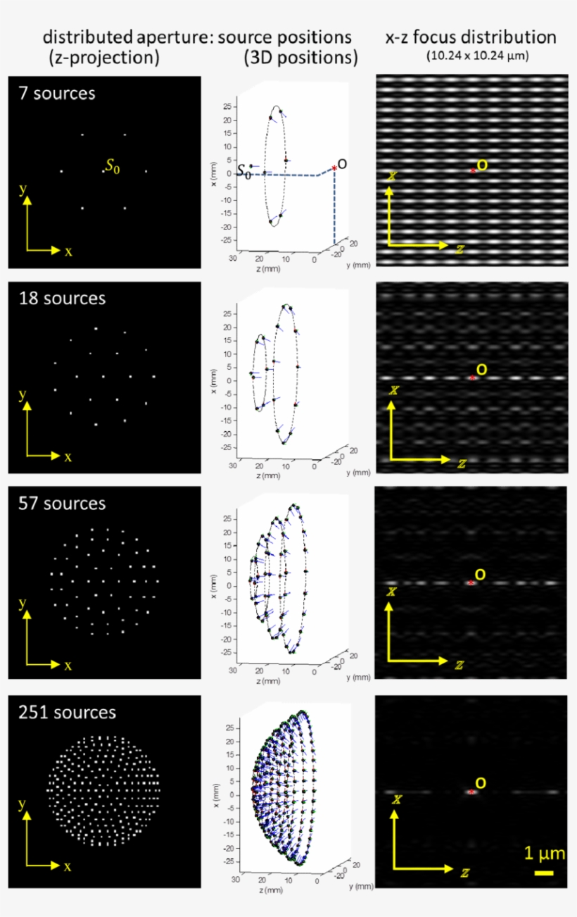 Arrangement Of A Number Of Coherent Light Sources And - Diagram, transparent png download