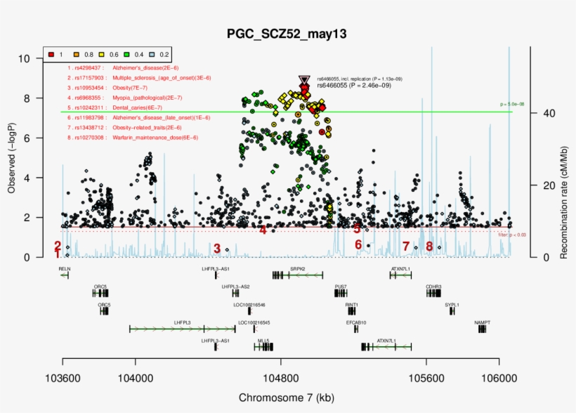 Ricopili Plot Surrounding Area - Diagram, transparent png download