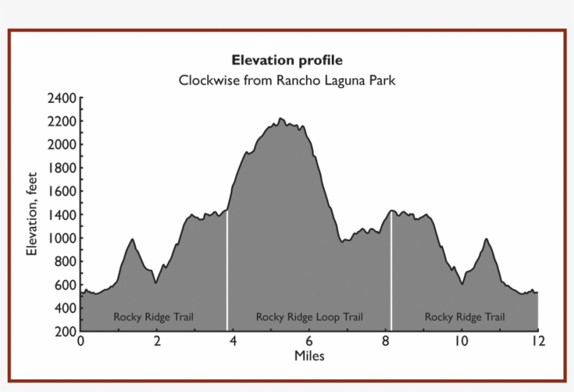 Part Of The Oakland Hills And Pleasanton Ridge Trail - Diagram, transparent png download