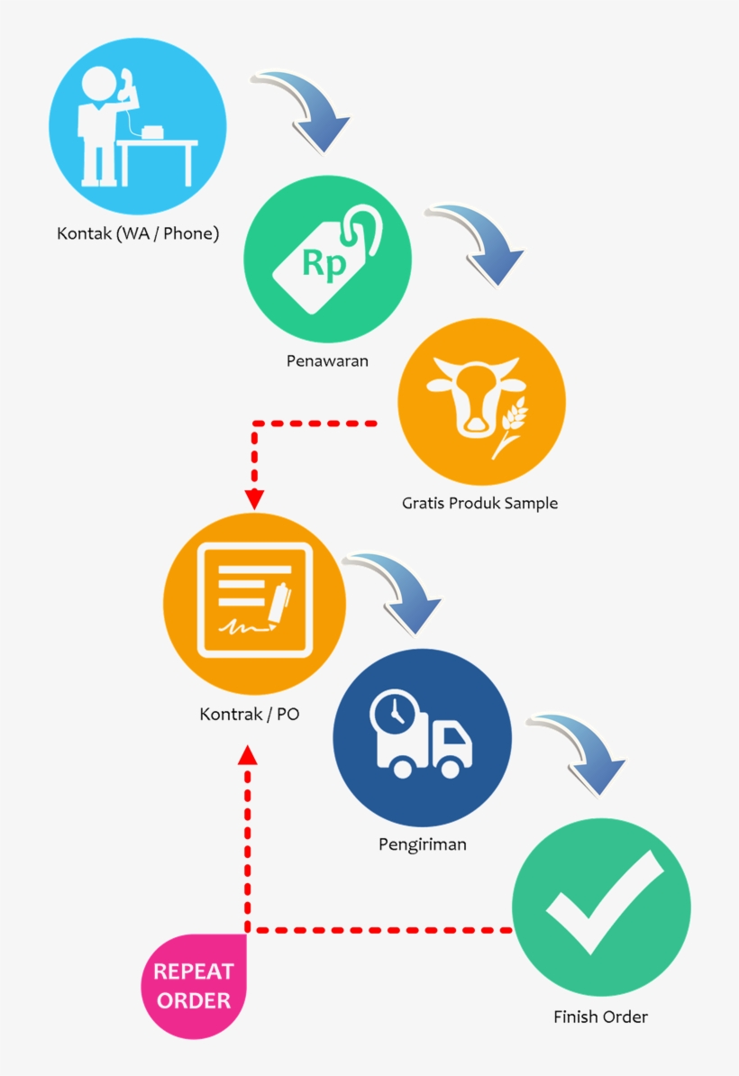 Flow - Same Day Dispatch, transparent png download
