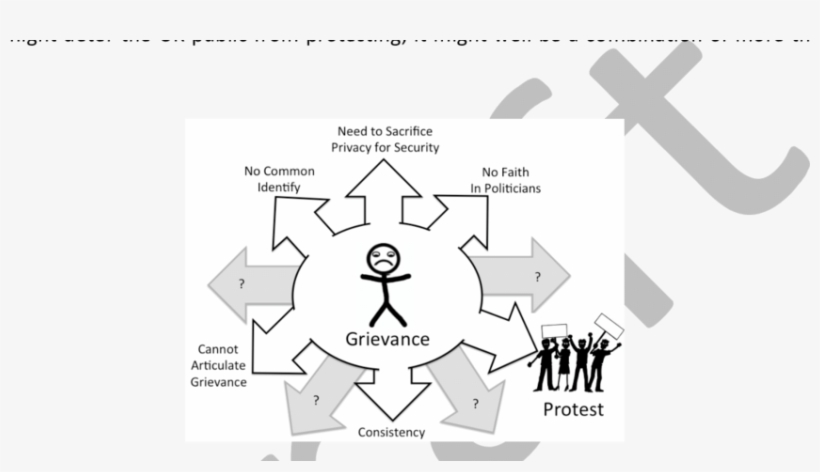 To Protest, Or Not To Protest, That Is The Question - Protest, transparent png download