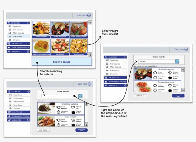 How To Choose A Recipe Using Normal Interaction Modality - Web Page, transparent png download