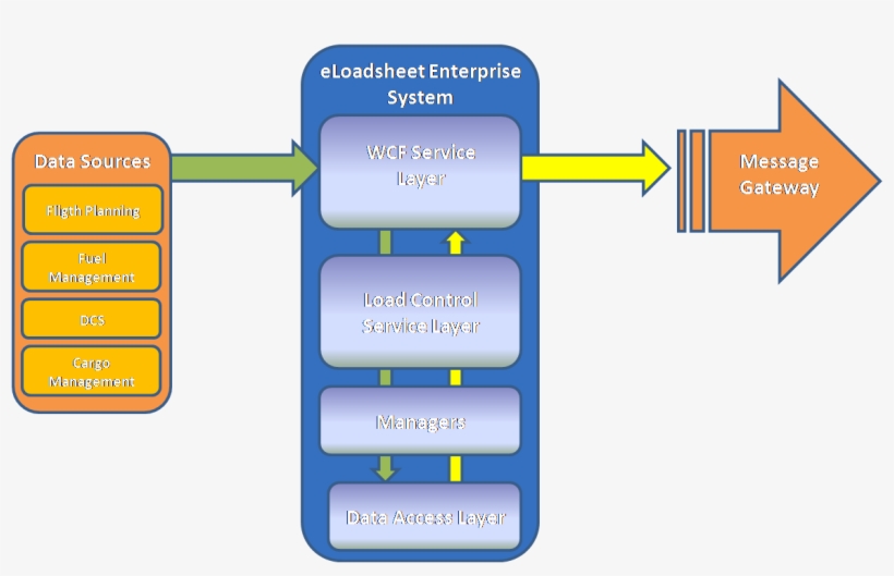 Diagram, transparent png download